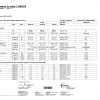 Analysis according to A1 EN 14961-2 by Eurofins Umwelt, official laboratory of the EnPlus